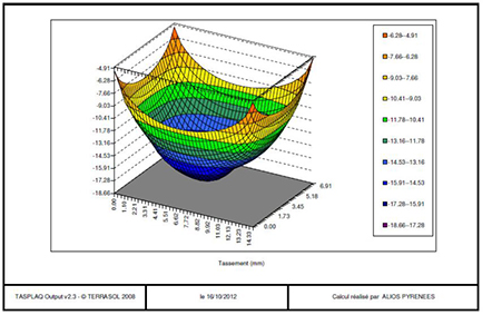 Alios, software de clculo Tasplaq